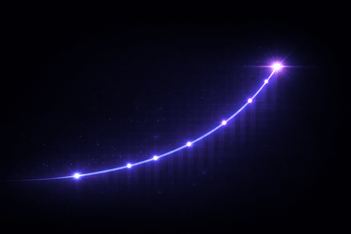 Growth trajectory visualization